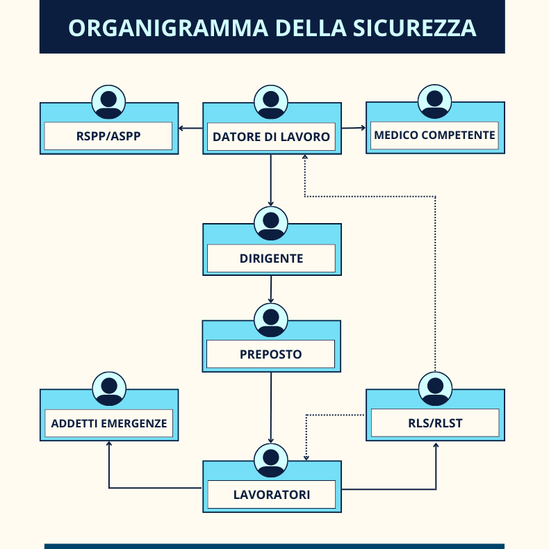 Il primo soccorso nel Testo Unico della Sicurezza