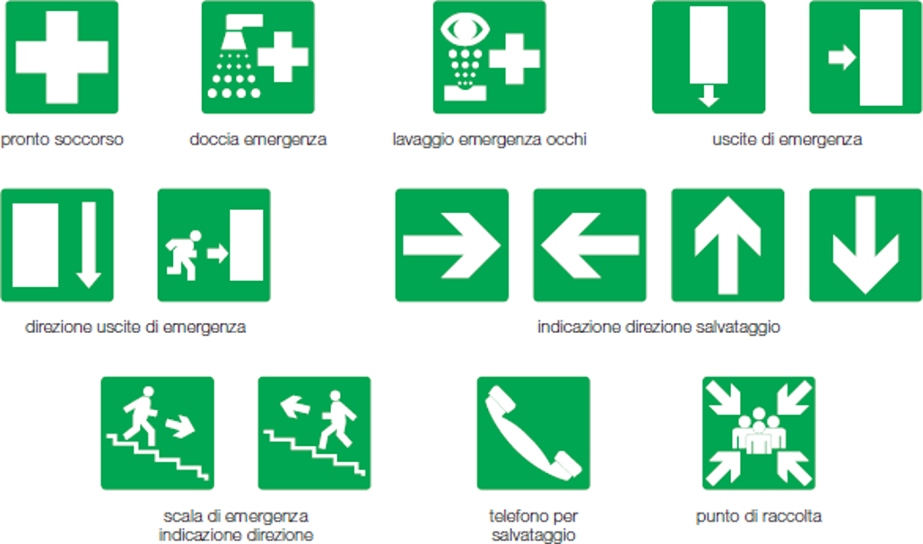 cartelli di salvataggio esempi