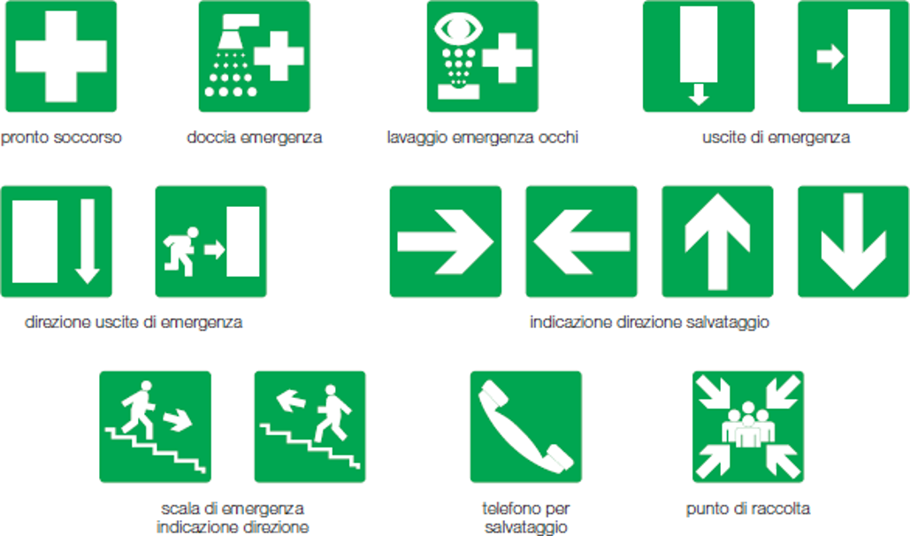 Segnaletica Sulla Sicurezza Sul Lavoro Normativa Significato Forme E 